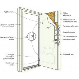 Входная Дверь Броня 7-foto2