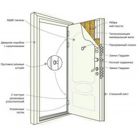 Входная Дверь Броня 7-foto2