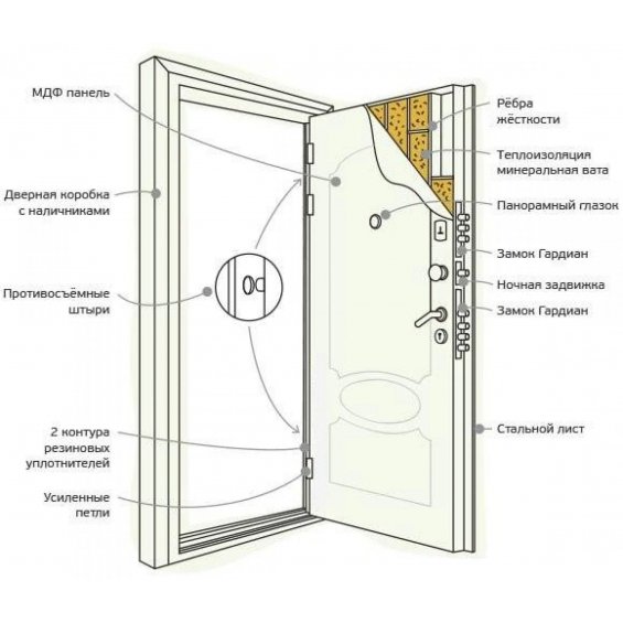 Входная Дверь Броня 7