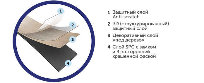 Напольное покрытие AquaFloor Space
